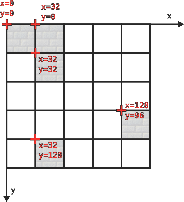 Example coordinates where you can draw the tiles