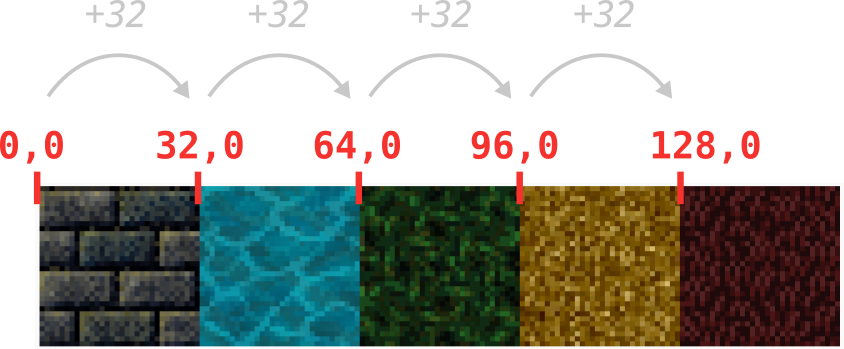 Tiles coordinates in the tileset image