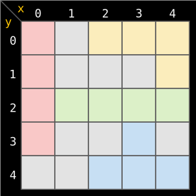 5x5 Game board for a dungeon game