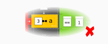 Evaluating condition a equals 1: false