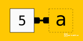 a variable block with value 5