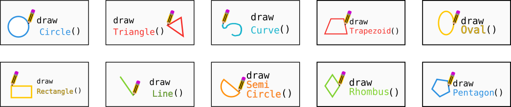 Function call tiles for drawing basic geometric shapes