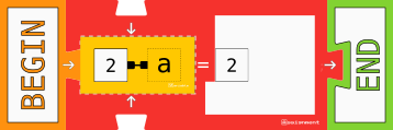 Assigning value 2 to variable 'a'