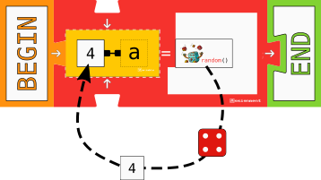 Assigning random value to variable block