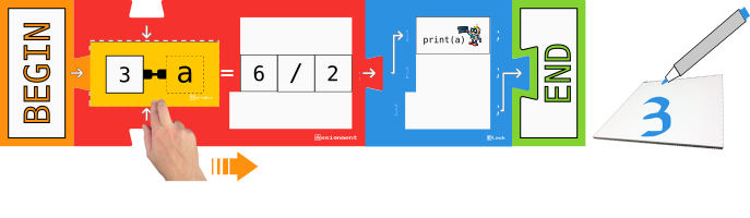 Board Game Block program assigning the result of a division to a variable and printing it