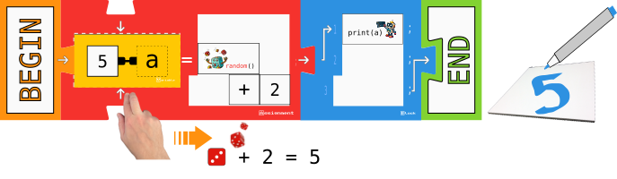 Board Game Block program: Adding the return of the 'random' function to a number, assigning the result of the addition to a variable and printing it