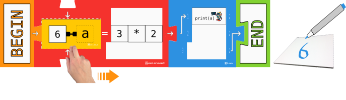 Board Game Block program assigning the result of a multiplication to a variable and printing it