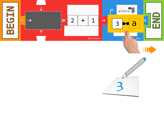 Board Game Block program printing the result of an addition