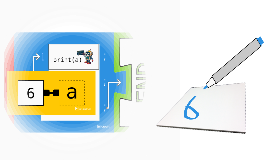 Calling print function and printing on whiteboard