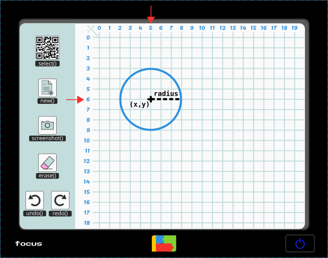 Circle drawn on a screen over coordinate system