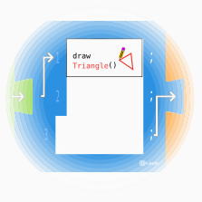 Code block with a 'draw triangle' function call