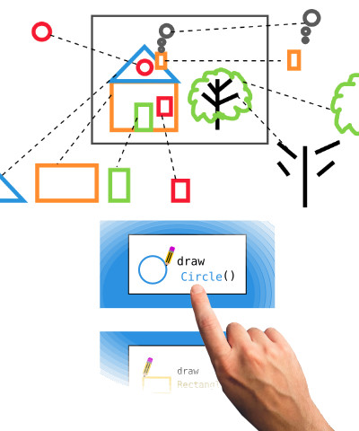 Learn how to decompose and how to use functions