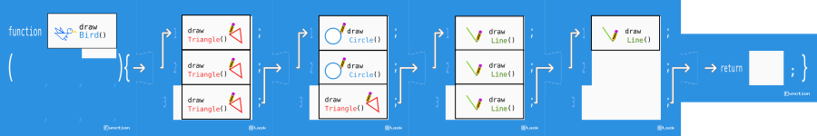 Draw bird function using block programming