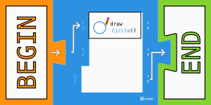 Program with blocks that draws a circle using a drawCircle function call