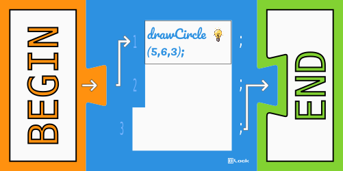 Program with blocks that draws a circle using a drawCircle function call with parameters