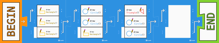 Program that draws a locomotive using block programming