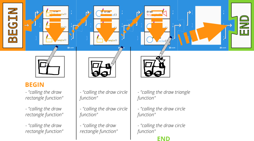 Execution of the 'draw locomotive' program