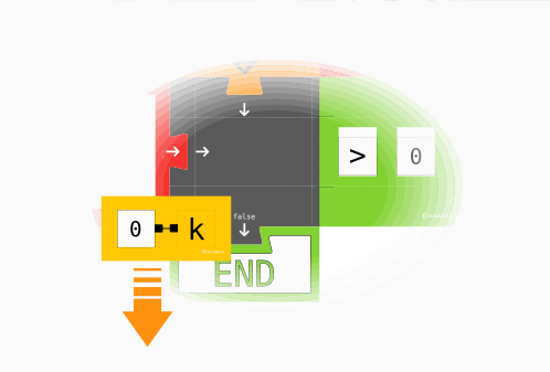 Loop condition is no more met. Exiting loop and ending the program.