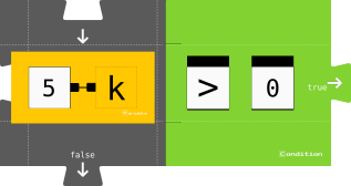 Loop condition block. k greater than 0