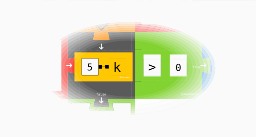 For loop condition. Is k greater than 0 ?