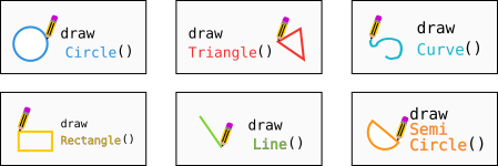 Function calls for drawing geometric shapes