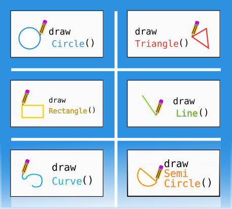 Functions placed on the call board