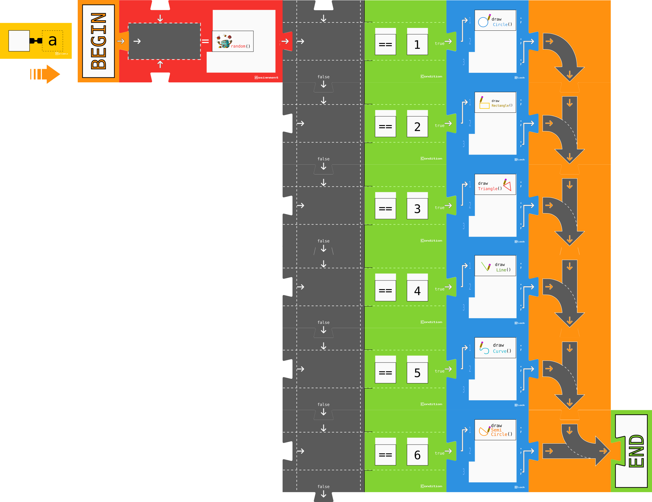 Block based program conforming a game for conditional function calling