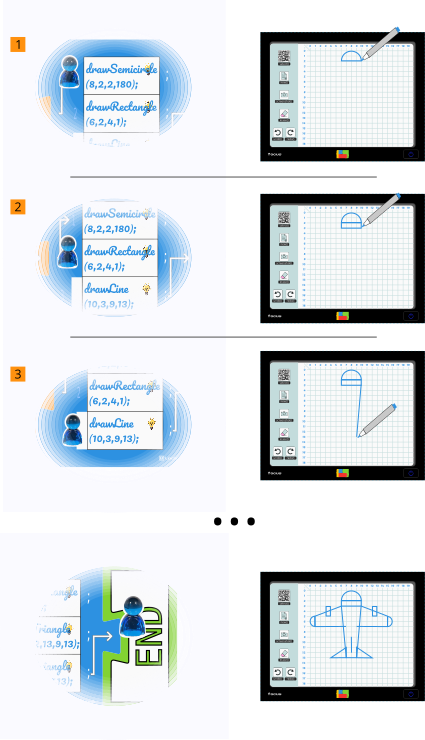 Player interpreting a program's code