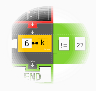 Keyboard input loop exit condition block