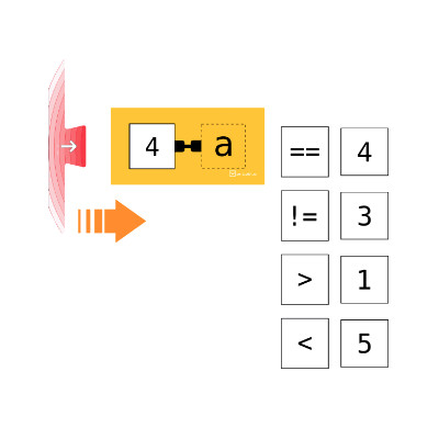 Learn how to use relational operators