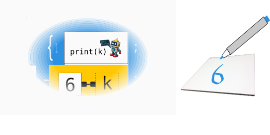 Function print call, printing k where k equals 6