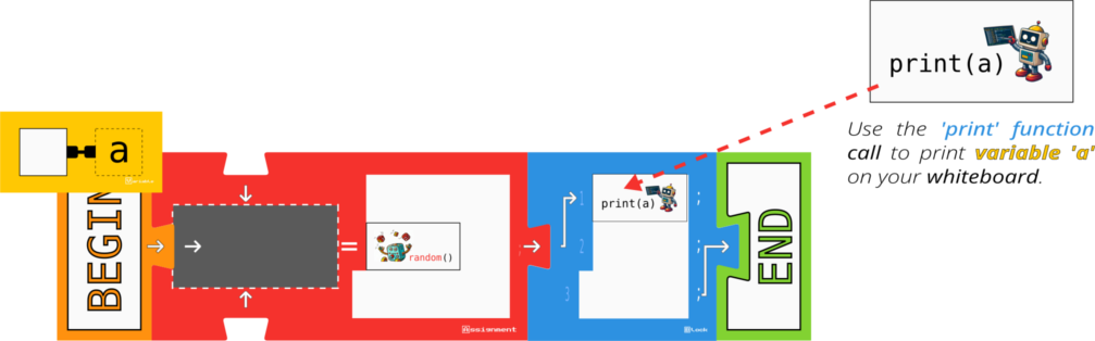 Print a variable function call in code block