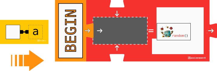 Start program that assign a random value to a variable 'a'