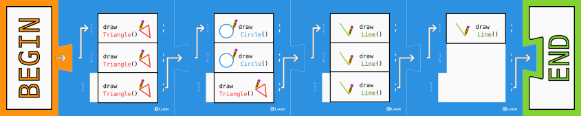 Program capable of drawing a bird