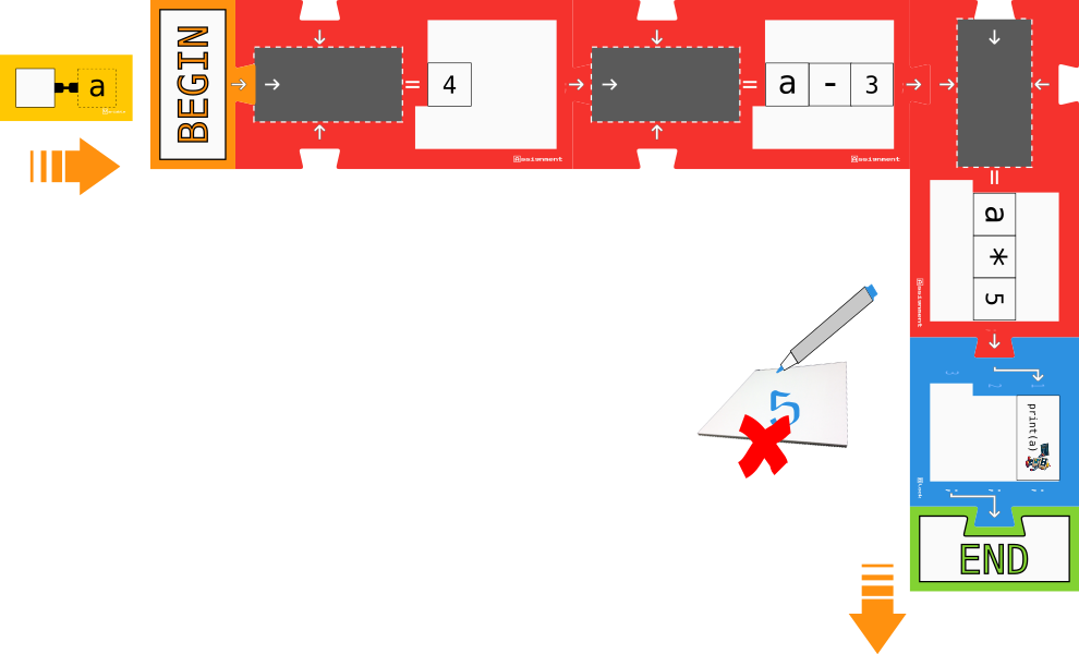 Block programming: program printing the value 5 after three arithmetic operations