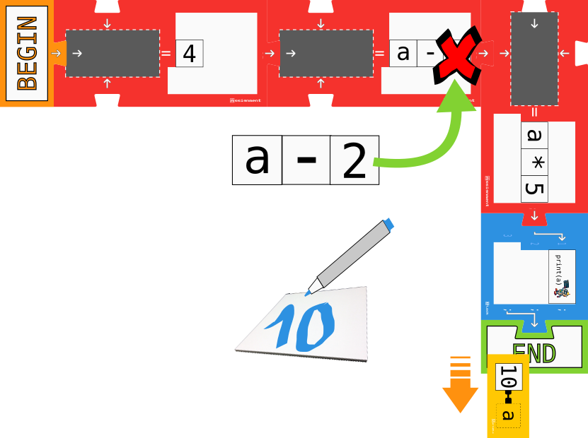 Block programming: Program printing the value 10 after three arithmetic operations