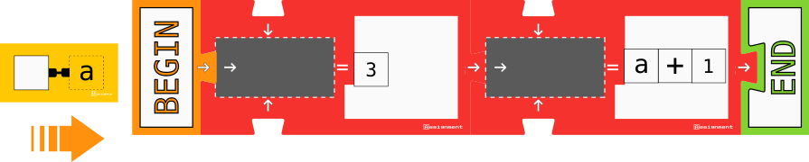 Give the value of a variable after two assignments