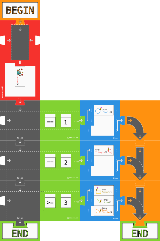 Conditional function call program