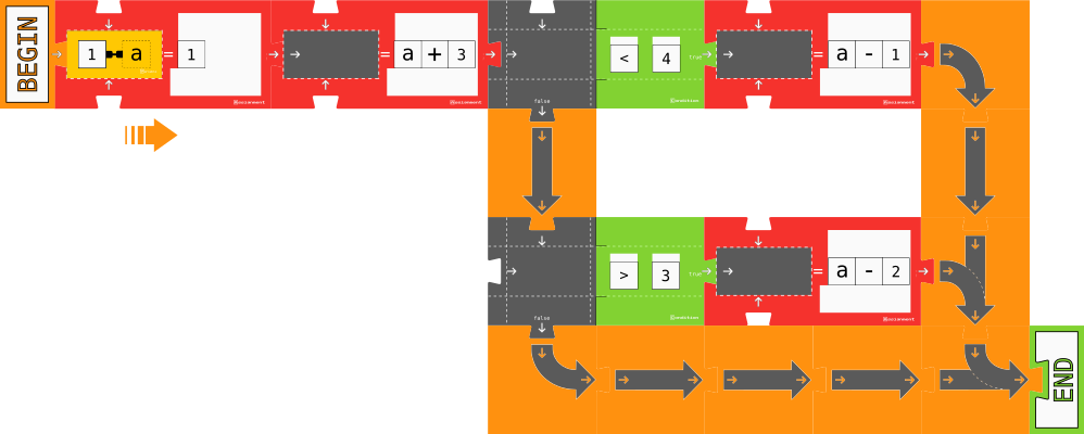 Conditional subtraction program