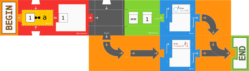 One condition simple program if else