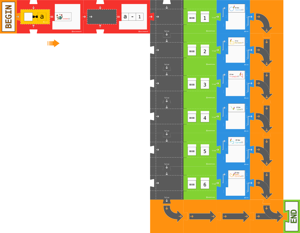 Sketch and guess block program